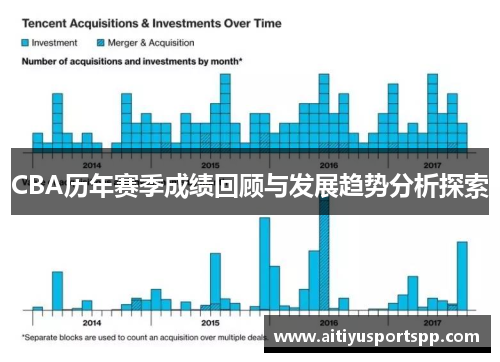 CBA历年赛季成绩回顾与发展趋势分析探索